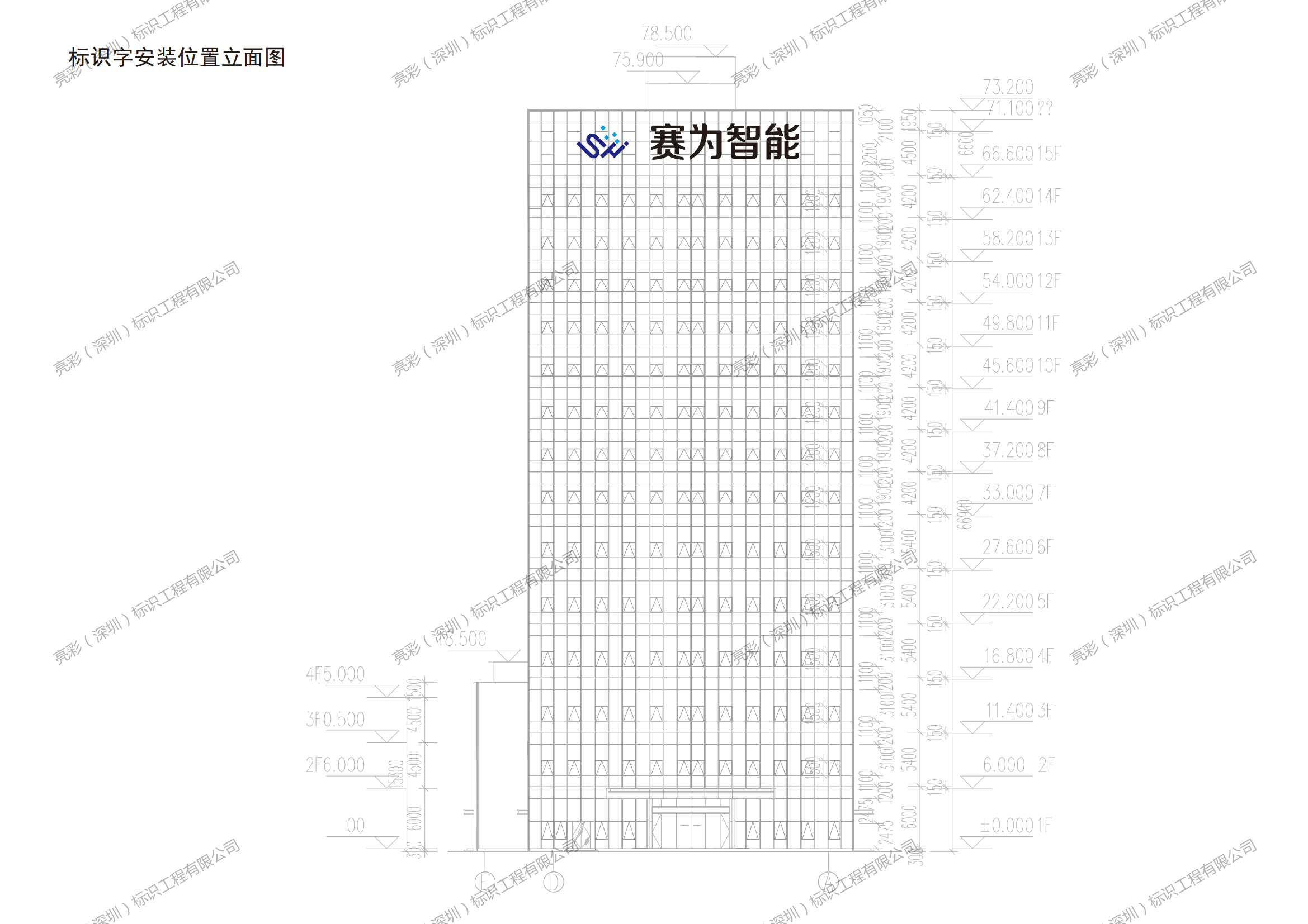 設計優(yōu)化方案